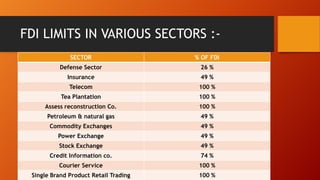 FDI IN INDIA :ADVANTAGES AND DISADVANTAGES | PPTX