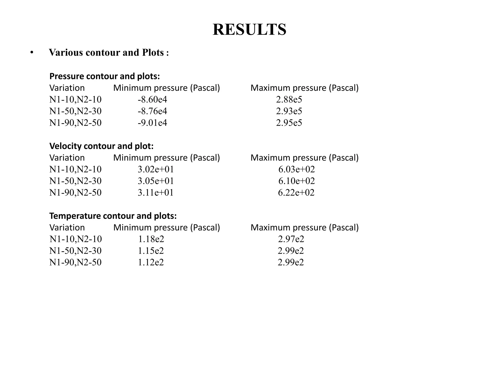 Study and analysis of convergent Divergent Nozzle Using CFD | PPTX