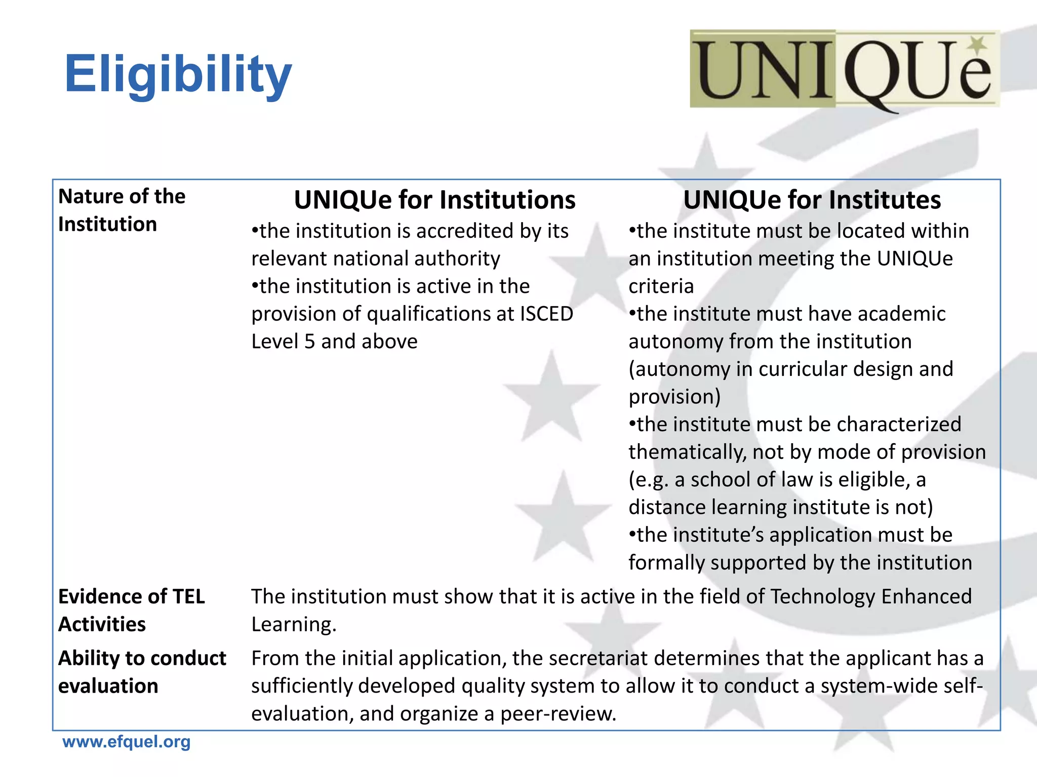 Eligibility

Nature of the            UNIQUe for Institutions                    UNIQUe for Institutes
Institution          •the institution is accredited by its      •the institute must be located within
                     relevant national authority                an institution meeting the UNIQUe
                     •the institution is active in the          criteria
                     provision of qualifications at ISCED       •the institute must have academic
                     Level 5 and above                          autonomy from the institution
                                                                (autonomy in curricular design and
                                                                provision)
                                                                •the institute must be characterized
                                                                thematically, not by mode of provision
                                                                (e.g. a school of law is eligible, a
                                                                distance learning institute is not)
                                                                •the institute’s application must be
                                                                formally supported by the institution
Evidence of TEL      The institution must show that it is active in the field of Technology Enhanced
Activities           Learning.
Ability to conduct   From the initial application, the secretariat determines that the applicant has a
evaluation           sufficiently developed quality system to allow it to conduct a system-wide self-
                     evaluation, and organize a peer-review.
www.efquel.org
 
