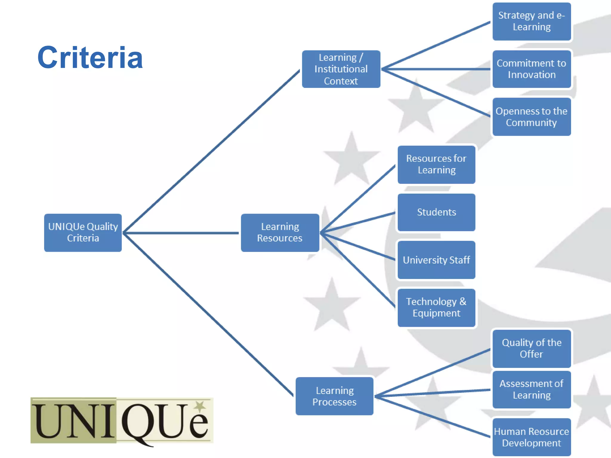 Criteria




www.efquel.org
 