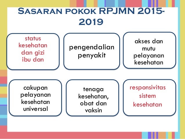 Renstra Kemenkes 2020 2020 Renstra Kemenkes 2020 2020