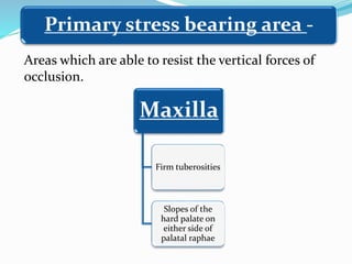 Maxilla
Firm tuberosities
Slopes of the
hard palate on
either side of
palatal raphae
Primary stress bearing area -
Areas which are able to resist the vertical forces of
occlusion.
 