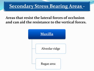 Maxilla
Alveolar ridge
Rugae area
Secondary Stress Bearing Areas -
Areas that resist the lateral forces of occlusion
and can aid the resistance to the vertical forces.
 