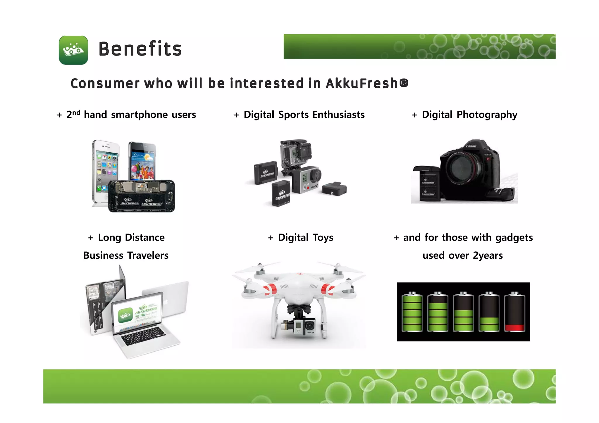 + 2nd hand smartphone users + Digital Sports Enthusiasts + Digital Photography
+ Long Distance
Business Travelers
+ Digital Toys + and for those with gadgets
used over 2years
 