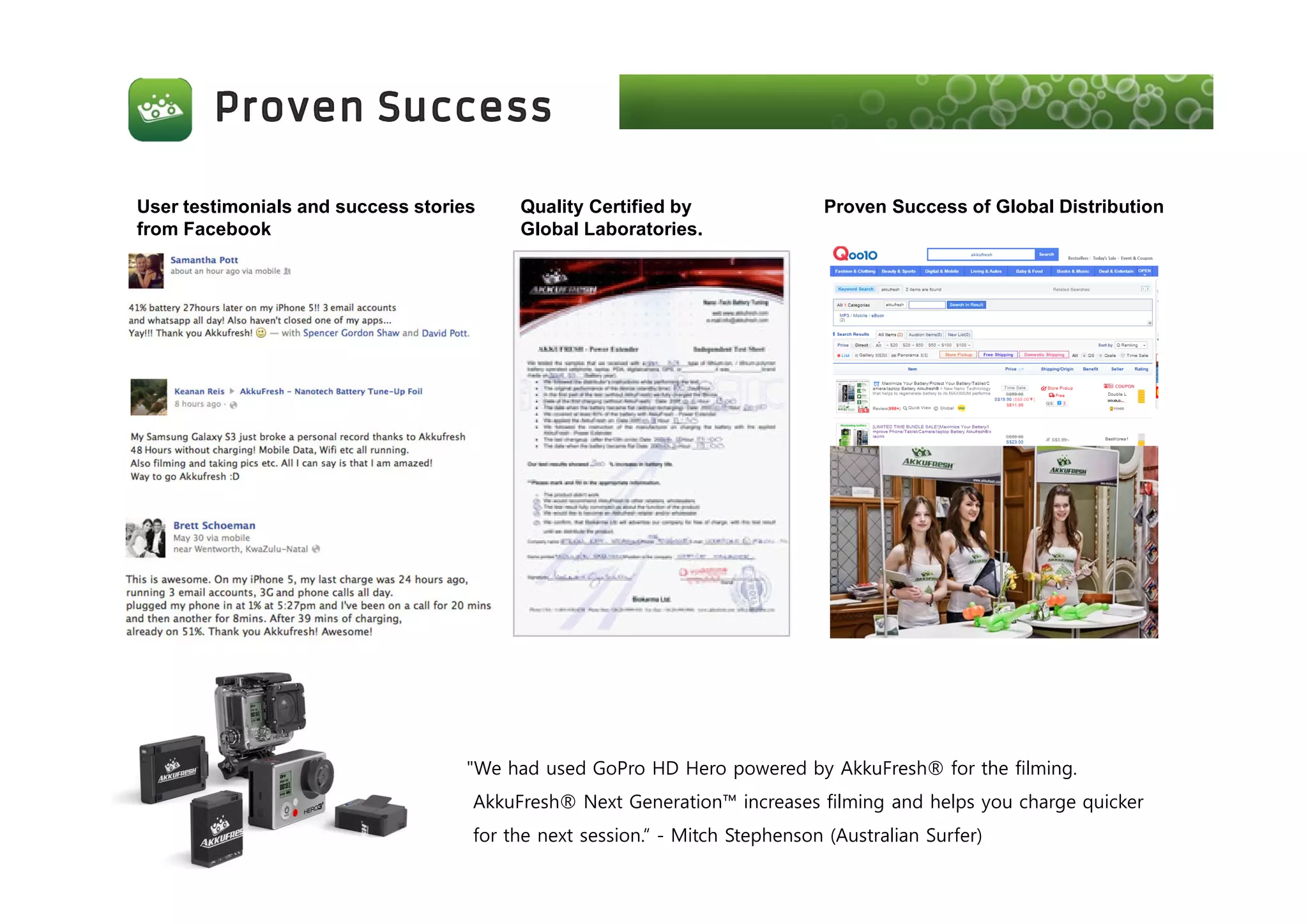 User testimonials and success stories
from Facebook
Quality Certified by
Global Laboratories.
Proven Success of Global Distribution
"We had used GoPro HD Hero powered by AkkuFresh® for the filming.
AkkuFresh® Next Generation™ increases filming and helps you charge quicker
for the next session.“ - Mitch Stephenson (Australian Surfer)
 