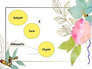 Subjekt
Verb
Objekt
2
Akkusativ
 