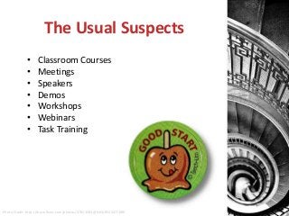 The Usual Suspects
•
•
•
•
•
•
•

Classroom Courses
Meetings
Speakers
Demos
Workshops
Webinars
Task Training

Photo Credit: http://www.flickr.com/photos/47823583@N03/8522077880

 