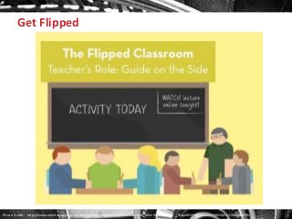 Get Flipped

Photo Credit: http://www.coolinfographics.com/storage/post-images/Flipped%20Classroom%20Infographic.jpg?__SQUARESPACE_CACHEVERSION=1315882004793

 