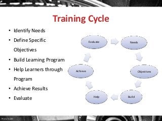 Training Cycle
• Identify Needs
• Define Specific

Evaluate

Needs

Objectives
• Build Learning Program

• Help Learners through

Achieve

Objectives

Program
• Achieve Results

• Evaluate

Photo Credit:

Help

Build

 