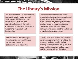 The Library’s Mission
The mission of the X Public Library is
to provide quality materials and
services that fulfill educational,
informational, cultural, and
recreational needs of the entire
community in an atmosphere that is
welcoming, respectful, and
businesslike.
The University Libraries inspire
learning and discovery through
information resources,
collaboration, and expertise

Photo Credit:

The Library and Information Access
supports the information, curricular and
research needs of the university's
diverse community through the widest
possible range of resources. We are
committed to information literacy,
lifelong learning, and creative endeavors
in a welcoming environment.
Library X enhances the quality of life in
our diverse community by providing the
resources and services for lifelong
learning and enjoyment, the space and
opportunities to gather and connect,
and by fostering a love of reading.

 