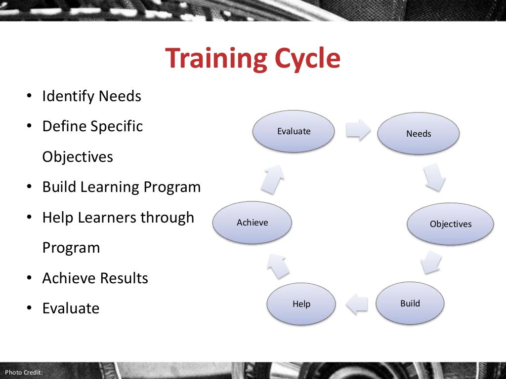What Staff Training Program?