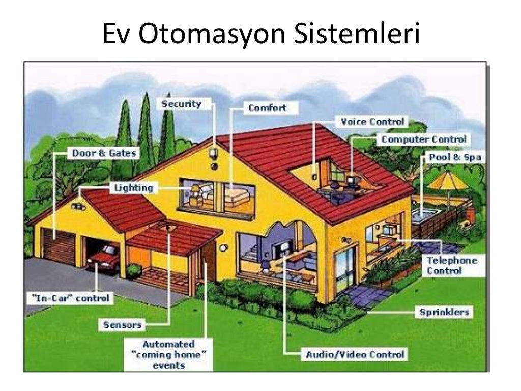 Akıllı ev otomasyonu