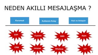 NEDEN AKILLI MESAJLAŞMA ?
3
Intranet
E-postaERP
CRM
SMS
Whatsup IoT
Apps
Kurumsal Kullanımı Kolay Hızlı ve Anlaşılır
 