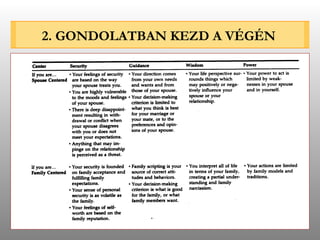 2. GONDOLATBAN KEZD A VÉGÉN 