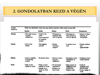 2. GONDOLATBAN KEZD A VÉGÉN 
