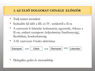 3. AZ ELSŐ DOLGOKAT CSINÁLD  ELŐSZÖR Tudj nemet mondani Szabadíts fel időt a III. és IV .  területről a II-ra A szervezés 6 feltétele: koherencia, egyensúly, fókusz a II-on, emberi szempont (teljesítmény/hatékonyság), flexibilitás, hordozhatóság A II. szervezés 4 kulcs aktivitása:  Delegálás: gofer és stewardship Szerepek Célok Ütemezés Lebontás 