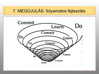 7. MEGÚJULÁS: folyamatos fejlesztés 
