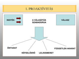 1. PROAKTÍVITÁS VÁLASZ INDITÉK A VÁLASZTÁS SZABADSÁGA ÖNTUDAT LELKIISMERET KÉPZELŐERŐ FÜGGETLEN AKARAT 