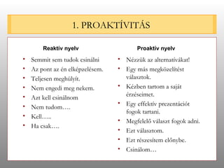 1. PROAKTÍVITÁS Semmit sem tudok csinálni Az pont az én elképzelésem. Teljesen meghülyít. Nem engedi meg nekem. Azt kell csinálnom Nem tudom…. Kell….. Ha csak…. Nézzük az alternatívákat! Egy más megközelítést választok. Kézben tartom a saját érzéseimet. Egy effektív prezentációt fogok tartani. Megfelelő választ fogok adni. Ezt választom. Ezt részesítem előnybe. Csinálom… Reaktív nyelv Proaktív nyelv 