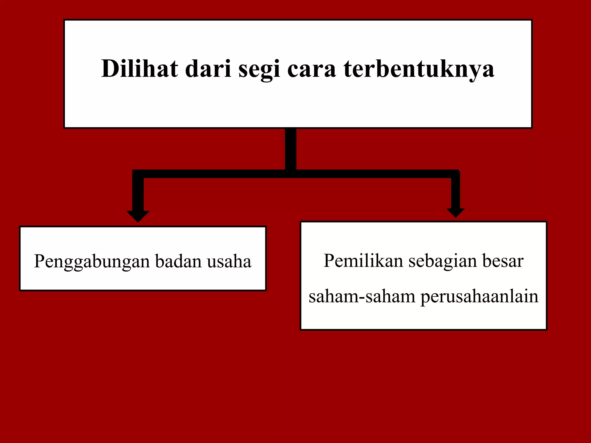 Dilihat dari segi cara terbentuknya
Penggabungan badan usaha Pemilikan sebagian besar
saham-saham perusahaanlain
 