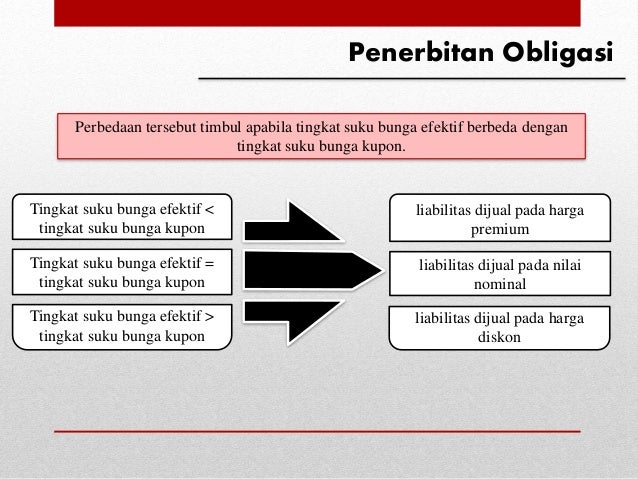 Kelompok 2 Akuntansi Keuangan Menengah 2 Bab 12 Liabilitas Jangka P