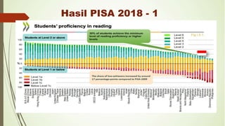 Hasil PISA 2018 - 1
 