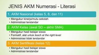 1. AKM Nasional (kelas 5, 8, dan 11)
• Mengukur kinerja/mutu sekolah
• Administrasi terstandar
2. AKM Kelas (awal SD – akhir SMA)
• Mengukur hasil belajar siswa
• Formatif, alat untuk teach at the right level
• Administrasi tidak terstandar
3. AKM Sertifikasi (kelas 12)
• Mengukur hasil belajar siswa
• Administrasi terstandar
JENIS AKM Numerasi - Literasi
 
