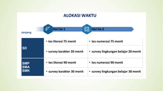 Hari ke-1
Jenjang
Hari ke-2
SD
• tes literasi 75 menit • tes numerasi 75 menit
• survey karakter 20 menit • survey lingkungan belajar 20 menit
SMP
SMA
SMK
• tes literasi 90 menit • tes numerasi 90 menit
• survey karakter 30 menit • survey lingkungan belajar 30 menit
ALOKASI WAKTU
 