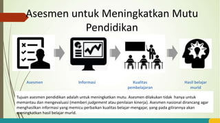 Asesmen untuk Meningkatkan Mutu
Pendidikan
Asesmen Informasi Kualitas
pembelajaran
Hasil belajar
murid
Tujuan asesmen pendidikan adalah untuk meningkatkan mutu. Asesmen dilakukan tidak hanya untuk
memantau dan mengevaluasi (memberi judgement atau penilaian kinerja). Asesmen nasional dirancang agar
menghasilkan informasi yang memicu perbaikan kualitas belajar-mengajar, yang pada gilirannya akan
meningkatkan hasil belajar murid.
 