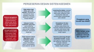 PERGESERAN DESAIN SISTEM ASESMEN
Lowering the stakes: evaluasi
sistem tidak lagi berdampak
pada siswa; pelaporan hasil
menekankan delta dan
meminimalkan perbandingan
antar sekolah
High-stakes bagi
siswa, guru, dan
sekolah: penghakiman
kemampuan siswa
sekaligus instrumen
seleksi dan penilaian
kinerja sekolah
Cakupan konten
kurikulum yang luas:
soal cenderung
memiliki level kognitif
yang rendah (hafalan,
prosedural, penerapan
langsung)
Hasil asesmen belum
digunakan untuk
perbaikan sistem:
sekolah, dinas,
maupun Kemdikbud
belum memanfaatkan
hasil asesmen dg baik
Distorsi pengajaran:
sistem mendorong
drill-and-practice,
latihan soal, teknik
cepat, keterampilan
ujian yang sempit
Dampak psikologis:
sistem menimbulkan
kecemasan tinggi,
motivasi ekstrinsik
untuk menghindari
“hukuman”, sulit
menikmati proses
Kompetensi inti atau
“minimum”: asesmen
berfokus pada literasi dan
numerasi sebagai kemampuan
bernalar yang relevan bagi
siswa sebagai individu dan
warga negara
Asesmen dirancang dengan
perspektif formatif: sampel
pertengahan jenjang, analisis
dan pelaporan diagnostik, dan
kerangka asesmen
menunjukkan arah & tujuan
belajar jangka panjang
Pengajaran yang
inovatif dan efektif
Iklim belajar yang
menumbuhkan
motivasi intrinsik
dan regulasi diri
 