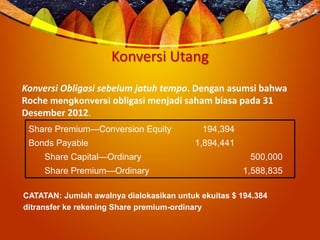 Konversi Utang
Konversi Obligasi sebelum jatuh tempo. Dengan asumsi bahwa
Roche mengkonversi obligasi menjadi saham biasa pada 31
Desember 2012.
Share Premium—Conversion Equity 194,394
Bonds Payable 1,894,441
Share Capital—Ordinary 500,000
Share Premium—Ordinary 1,588,835
CATATAN: Jumlah awalnya dialokasikan untuk ekuitas $ 194.384
ditransfer ke rekening Share premium-ordinary
 