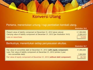 Konversi Utang
Pertama, menentukan untung / rugi pembelian kembali utang.
Illustration 16-6
Berikutnya, menentukan setiap penyesuaian ekuitas.
Illustration 16-7
 