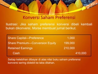 Konversi Saham Preferensi
Ilustrasi: Jika saham preferensi konversi dibeli kembali
bukan dikonversi, Morse membuat jurnal berikut.
Share Capital—Preference 1,000
Share Premium—Conversion Equity 199,000
Retained Earnings 210,000
Cash 410,000
Setiap kelebihan dibayar di atas nilai buku saham preferensi
konversi sering didebit ke laba ditahan.
 