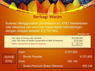 Berbagi Waran
Ilustrasi: Menggunakan pendekatan ini, AT&T menentukan
nilai sekarang dari arus kas masa depan berhubungan
dengan obligasi sebesar $ 9.707.852.
Illustration 16-8
Journal
Entry
Cash 9,707,852
Bonds Payable 9,707,852
Cash 492,148
Share Premium-Share Warrants 492,148
 