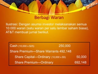 Berbagi Waran
Ilustrasi: Dengan asumsi investor melaksanakan semua
10.000 waran (satu waran per satu lembar saham biasa),
AT&T membuat jurnal berikut.
Cash (10,000 x $25) 250,000
Share Premium—Share Warrants 492,148
Share Capital—Ordinary (10,000 x $5) 50,000
Share Premium—Ordinary 692,148
 