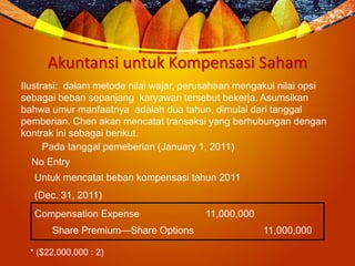 Akuntansi untuk Kompensasi Saham
Ilustrasi: dalam metode nilai wajar, perusahaan mengakui nilai opsi
sebagai beban sepanjang karyawan tersebut bekerja. Asumsikan
bahwa umur manfaatnya adalah dua tahun, dimulai dari tanggal
pemberian. Chen akan mencatat transaksi yang berhubungan dengan
kontrak ini sebagai berikut.
Pada tanggal pemeberian (January 1, 2011)
No Entry
Untuk mencatat beban kompensasi tahun 2011
(Dec. 31, 2011)
Compensation Expense 11,000,000
Share Premium—Share Options 11,000,000
* ($22,000,000 : 2)
 