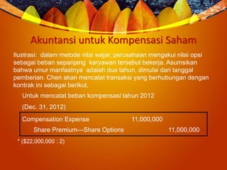 Akuntansi untuk Kompensasi Saham
Ilustrasi: dalam metode nilai wajar, perusahaan mengakui nilai opsi
sebagai beban sepanjang karyawan tersebut bekerja. Asumsikan
bahwa umur manfaatnya adalah dua tahun, dimulai dari tanggal
pemberian. Chen akan mencatat transaksi yang berhubungan dengan
kontrak ini sebagai berikut.
Untuk mencatat beban kompensasi tahun 2012
(Dec. 31, 2012)
Compensation Expense 11,000,000
Share Premium—Share Options 11,000,000
* ($22,000,000 : 2)
 