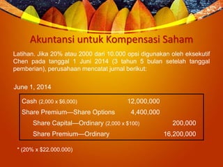 Akuntansi untuk Kompensasi Saham
Latihan. Jika 20% atau 2000 dari 10.000 opsi digunakan oleh eksekutif
Chen pada tanggal 1 Juni 2014 (3 tahun 5 bulan setelah tanggal
pemberian), perusahaan mencatat jurnal berikut:
June 1, 2014
Cash (2,000 x $6,000) 12,000,000
Share Premium—Share Options 4,400,000
Share Capital—Ordinary (2,000 x $100) 200,000
Share Premium—Ordinary 16,200,000
* (20% x $22.000.000)
 