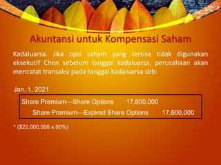 Akuntansi untuk Kompensasi Saham
Kadaluarsa. Jika opsi saham yang tersisa tidak digunakan
eksekutif Chen sebelum tanggal kadaluarsa, perusahaan akan
mencatat transaksi pada tanggal kadaluarsa sbb:
Jan. 1, 2021
Share Premium—Share Options 17,600,000
Share Premium—Expired Share Options 17,600,000
* ($22,000,000 x 80%)
 