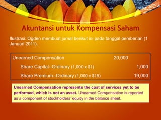 Akuntansi untuk Kompensasi Saham
Ilustrasi: Ogden membuat jurnal berikut ini pada tanggal pemberian (1
Januari 2011).
Unearned Compensation 20,000
Share Capital--Ordinary (1,000 x $1) 1,000
Share Premium--Ordinary (1,000 x $19) 19,000
Unearned Compensation represents the cost of services yet to be
performed, which is not an asset. Unearned Compensation is reported
as a component of stockholders’ equity in the balance sheet.
 