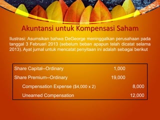 Akuntansi untuk Kompensasi Saham
Ilustrasi: Asumsikan bahwa DeGeorge meninggalkan perusahaan pada
tanggal 3 Februari 2013 (sebelum beban apapun telah dicatat selama
2013). Ayat jurnal untuk mencatat penyitaan ini adalah sebagai berikut
Share Capital--Ordinary 1,000
Share Premium--Ordinary 19,000
Compensation Expense ($4,000 x 2) 8,000
Unearned Compensation 12,000
 