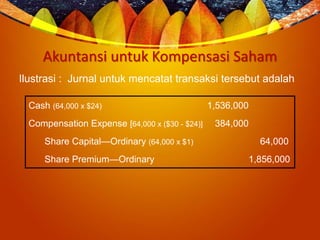 Akuntansi untuk Kompensasi Saham
Ilustrasi : Jurnal untuk mencatat transaksi tersebut adalah
Cash (64,000 x $24) 1,536,000
Compensation Expense [64,000 x ($30 - $24)] 384,000
Share Capital—Ordinary (64,000 x $1) 64,000
Share Premium—Ordinary 1,856,000
 