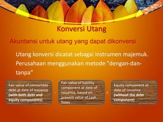 Konversi Utang
Akuntansi untuk utang yang dapat dikonversi
Utang konversi dicatat sebagai instrumen majemuk.
Perusahaan menggunakan metode "dengan-dan-
tanpa”
Fair value of convertible
debt at date of issuance
(with both debt and
equity components)
Fair value of liability
component at date of
issuance, based on
present value of cash
flows
Equity component at
date of issuance
(without the debt
component)
=-
 