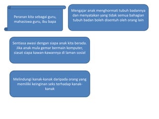 Peranan kita sebagai guru,
mahasiswa guru, ibu bapa
Mengajar anak menghormati tubuh badannya
dan menyatakan yang tidak semua bahagian
tubuh badan boleh disentuh oleh orang lain
Sentiasa awasi dengan siapa anak kita berada.
Jika anak mula gemar bermain komputer,
siasat siapa kawan-kawannya di laman sosial
Melindungi kanak-kanak daripada orang yang
memiliki keinginan seks terhadap kanak-
kanak
 