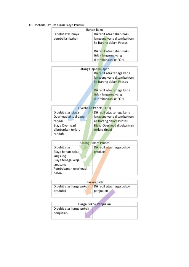 Modul Kuis Akuntansi Manajemen