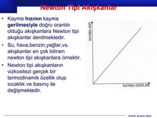 Newton Tipi Akışkanlar
• Kayma hızının kayma
  gerilmesiyle doğru orantılı
  olduğu akışkanlara Newton tipi
  akışkanlar denilmektedir.
• Su, hava,benzin,yağlar,vs.
  akışkanlar en çok bilinen
  newton tipi akışkanlara örnektir.
• Newton tipi akışkanların
  vizkositezi gerçek bir
  termodinamik özellik olup
  sıcaklık ve basınç ile
  değişmektedir.



                                         Prof.Dr. İbrahim USLU
 