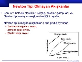 Newton Tipi Olmayan Akışkanlar
• Kan, sıvı haldeki plastikler, ketçap, boyalar, şampuan, vs.
  Newton tipi olmayan akışkan özelliğini taşırlar.

  Newton tipi olmayan akışkanlar 3 ana gruba ayrılırlar;
   – Zamandan bağımsız sıvılar,
   – Zamana bağlı sıvılar,
   – Elastoviskoz sıvılar.




                                                       Prof.Dr. İbrahim USLU
 