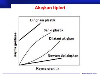 Akışkan tipleri




                  Prof.Dr. İbrahim USLU
 