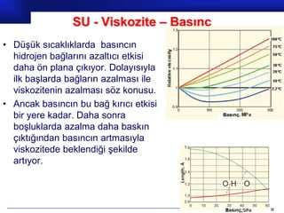 SU - Viskozite – Basınç
• Düşük sıcaklıklarda basıncın
  hidrojen bağlarını azaltıcı etkisi
  daha ön plana çıkıyor. Dolayısıyla
  ilk başlarda bağların azalması ile
  viskozitenin azalması söz konusu.
• Ancak basıncın bu bağ kırıcı etkisi
  bir yere kadar. Daha sonra
  boşluklarda azalma daha baskın
  çıktığından basıncın artmasıyla
  viskozitede beklendiği şekilde
  artıyor.



                                          Prof.Dr. İbrahim USLU
 