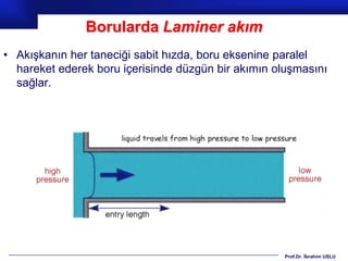 Borularda Laminer akım
• Akışkanın her taneciği sabit hızda, boru eksenine paralel
  hareket ederek boru içerisinde düzgün bir akımın oluşmasını
  sağlar.




                                                    Prof.Dr. İbrahim USLU
 